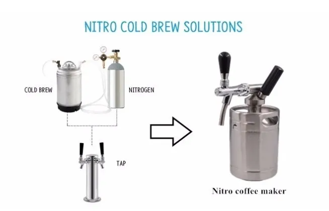 ナイトロ　コーヒーディスペンサー ナイトロ コーヒーディスペンサー - メルカリ
