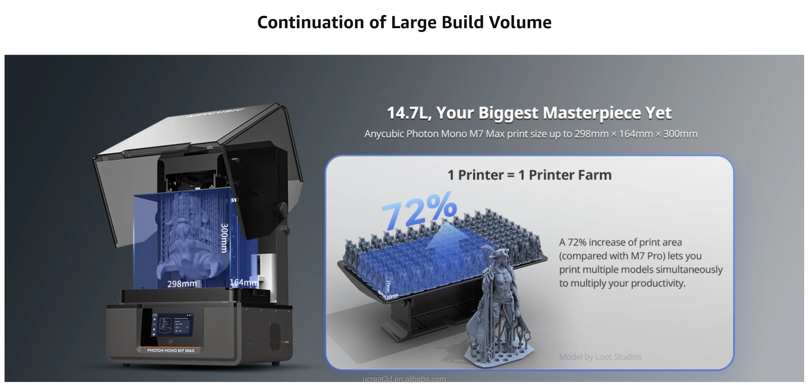 【専用】MONI୨୧*様⑰ ANYCUBIC Photon Mono M7 MAX - High Speed Resin 3D Printer
