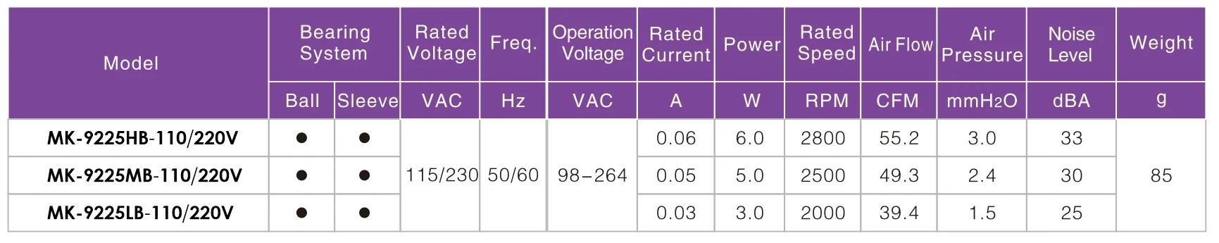 Controller, 9225, 115v, 120v, 220v - detail 8