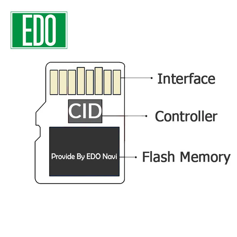 Change Cid Sd Card 8gb 16gb 32gb 64gb 128gb Card With Customized Cid