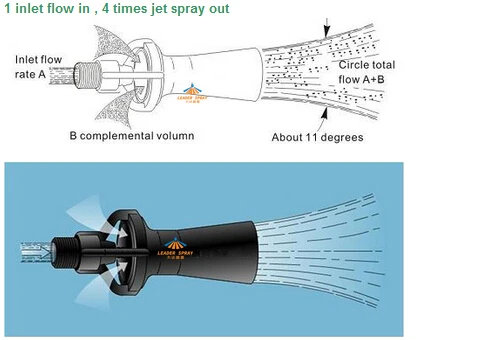 
Устойчивость к коррозии, кислотам и щелочам, полипропиленовый/пластиковый контейнер, жидкая насадка для распыления воды 