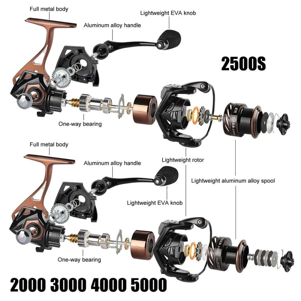 Jetshark 9+1bb 2000-5000 Carbon Fiber Drag System Spinning Fishing