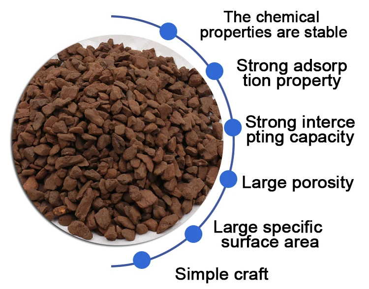 Birm Filter Media Water Treatment / Kmno4 Green Sand Water Treatment