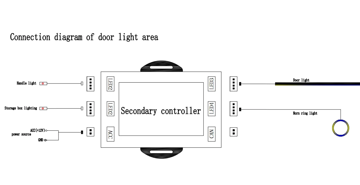 Car Ambient Lighting System Automotive Interior Atmosphere 24 Led