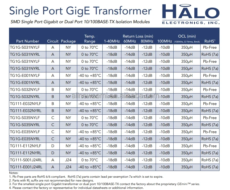 Hot sale Original TG1G-E001NYRL Pulse/Datacom Transformer Datacom Transformer 10/100 BASE-TX ETHERNET Application Transformer