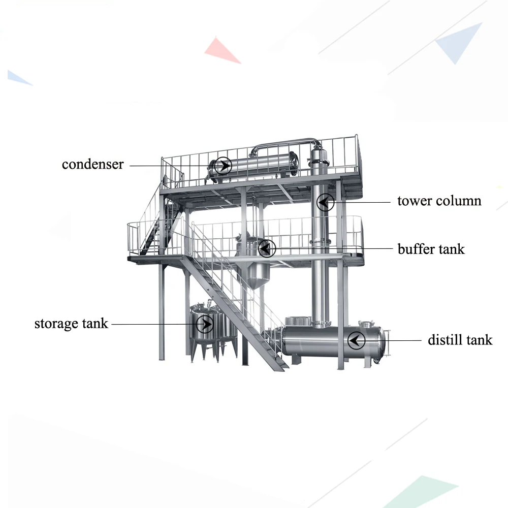 JOSTON Ethanol Distillation Column for Efficient Solvent Recovery in ...