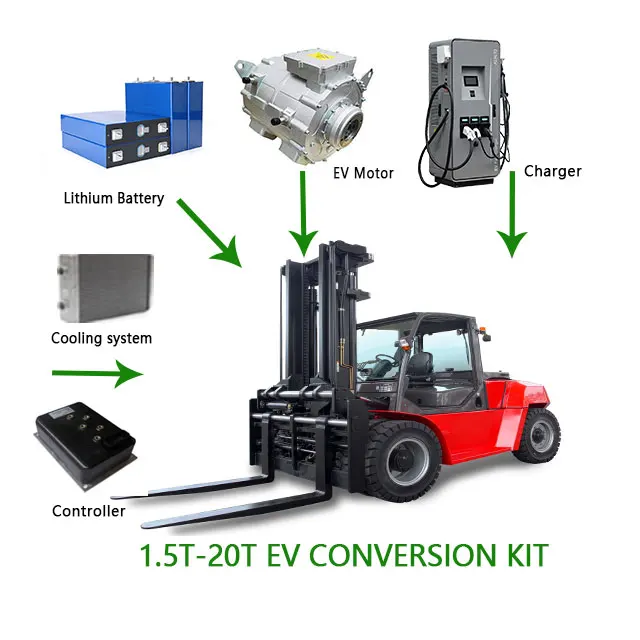 Auto100kw Electric Vehicle Bus Truck Excavator Kit Pmsm Motor
