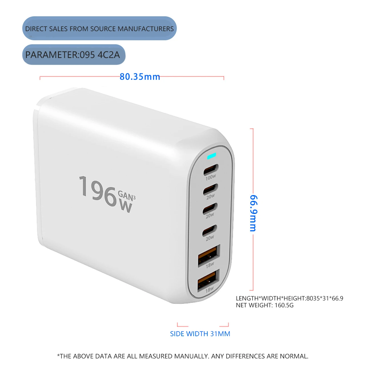 196w Usb C Gan Charger Pd Fast Charging Power Adapter 6 Ports Travel ...