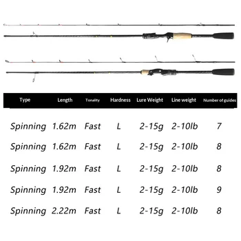 L Hardness ultra Light Luya Rod Root Fishing Rod ultra Fast Adjustment Solid Rod Slightly Small Root Rod Spot Wholesale Hard – Hard Lure – view 3