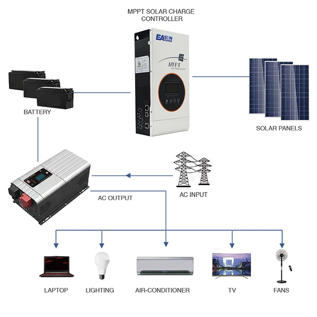 Régulateur De Charge Solaire MPPT EasunPower 80A 150V Pour Batteries 12V 24V 36V 48V