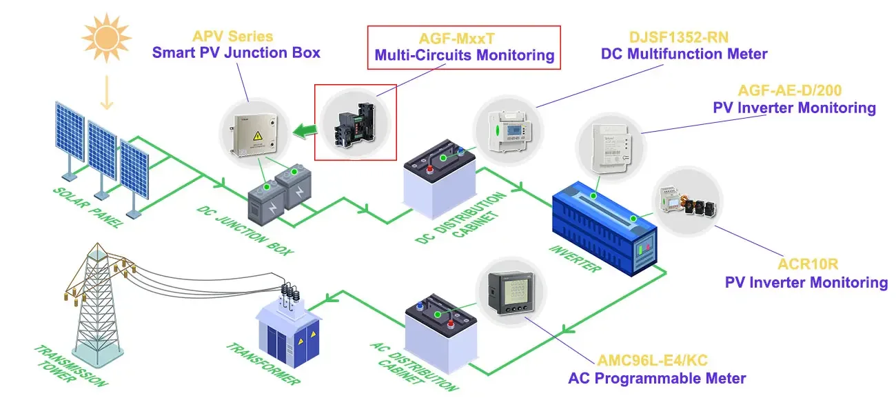 Acrel 24 channels energy meter AGF-M24T DC0-20A solar string monitoring 0-1000V voltage measurement
