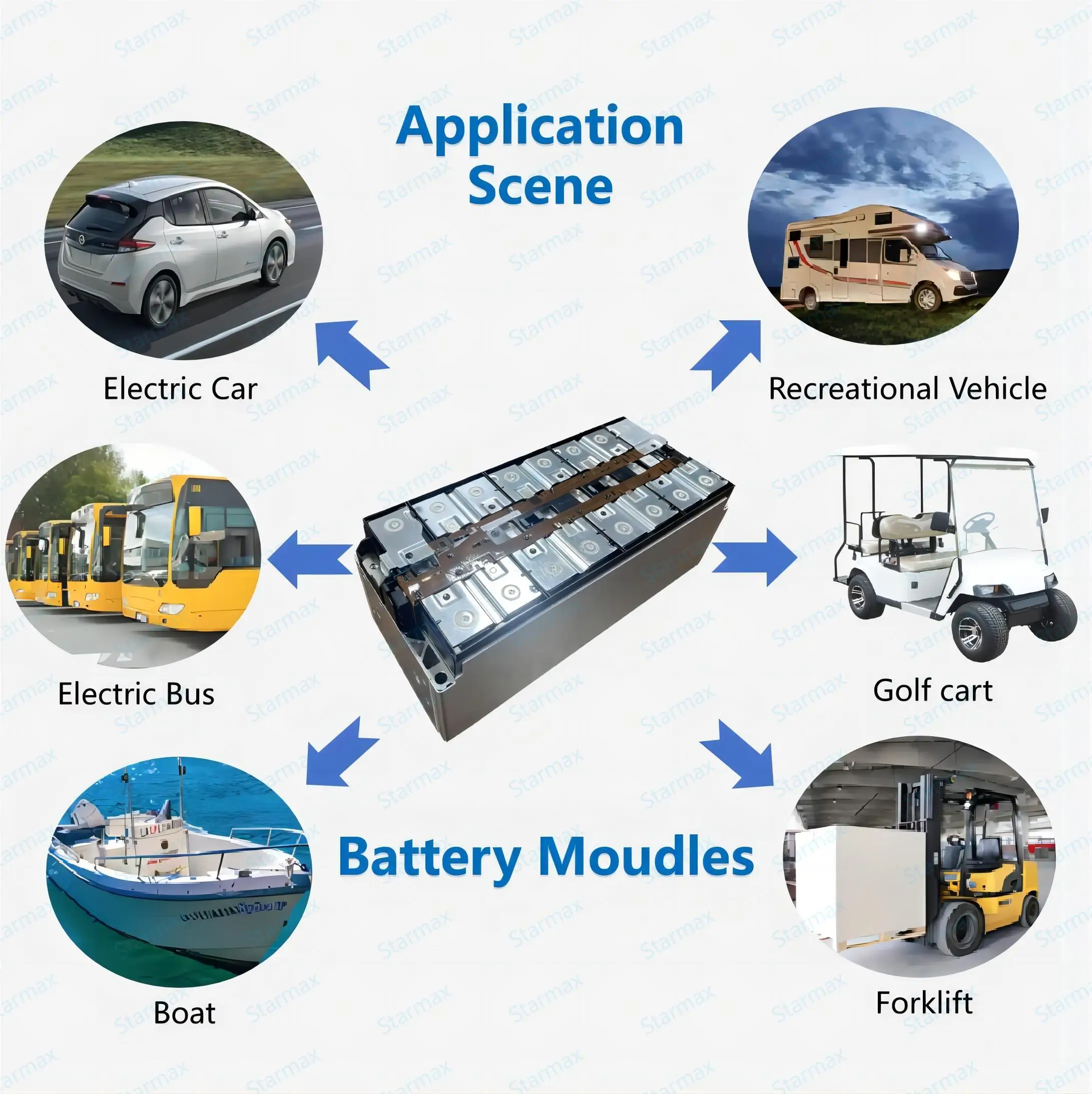 Starmax Svolt 86ah 172ah Battery Module for EV & Golf Carts