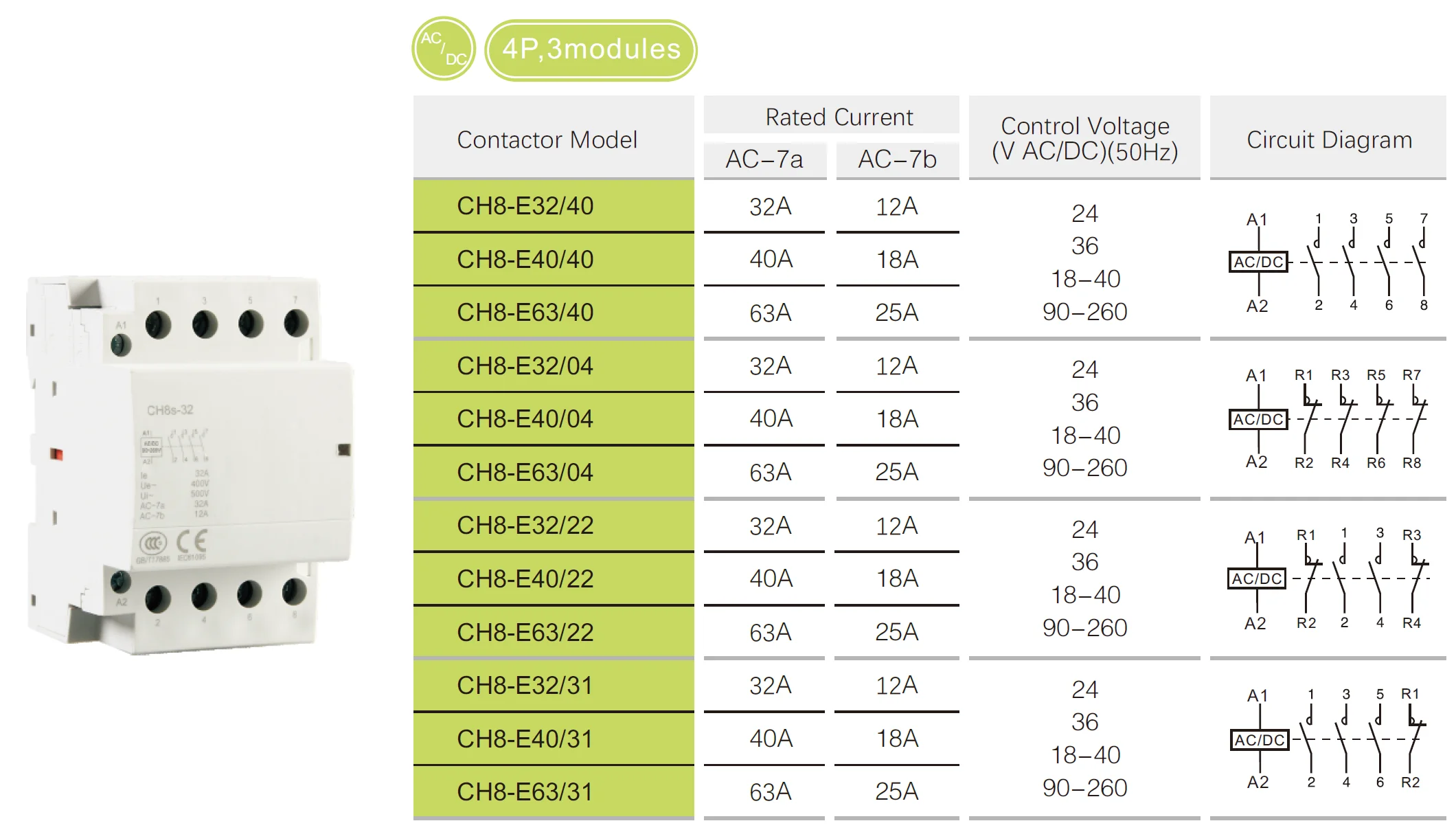 4Pole 16A 20A 25A 32A 40A 63A 12VDC 24VDC 36VDC 4P 4NO 4NC 2NO+2NC 3NO+1NC 12V 24V 220V 230V 240V AC DC coil Modular Contactor