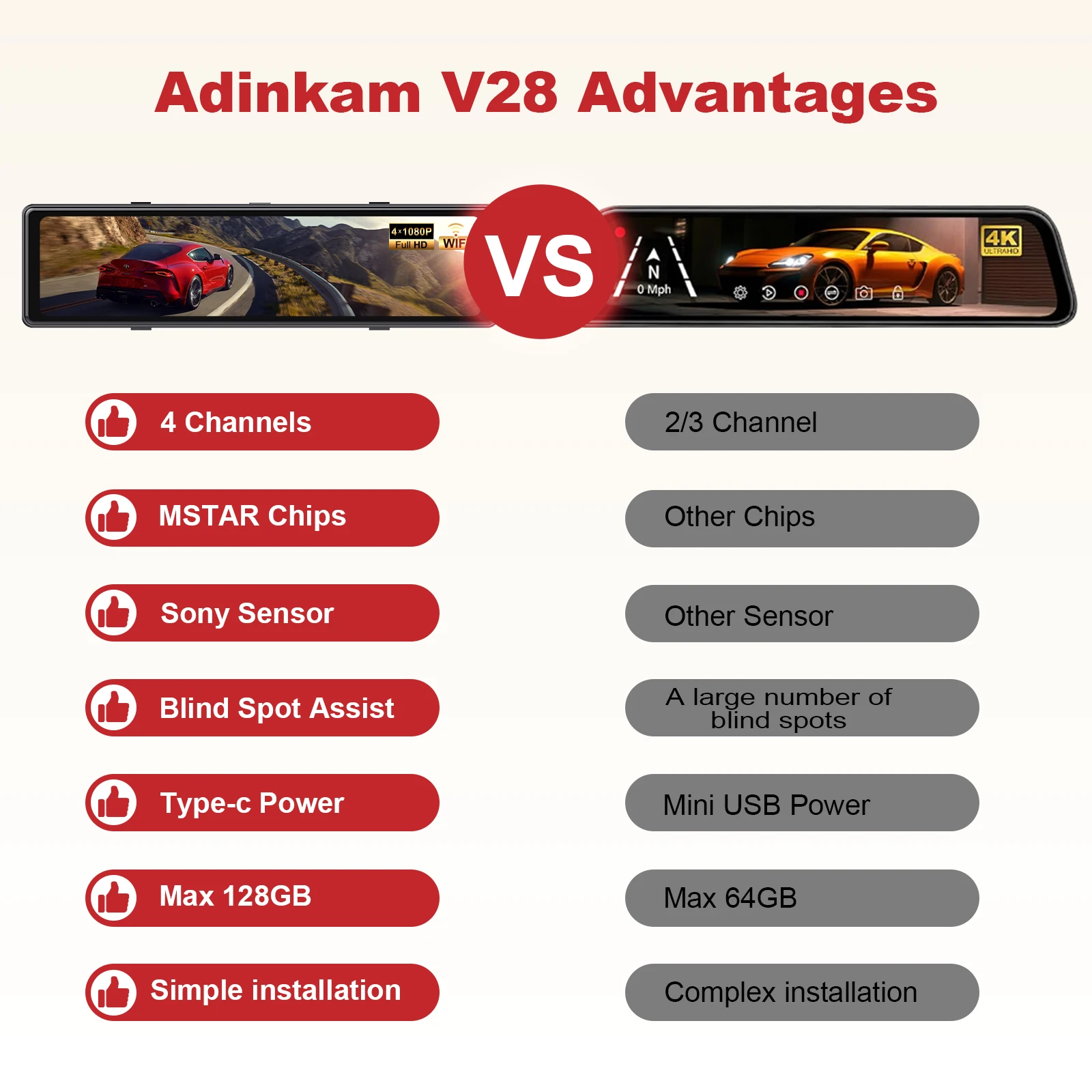 ADINKAM Car Dvr Camera Rear View Mirror Dashcam 4K Dash Car Camera with Wifi  Sony Sensor 4 Channel Mirror Dash Cam