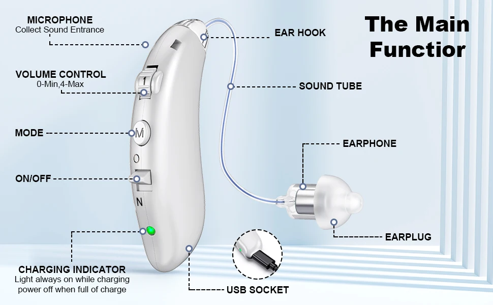K&fcoptee Professional Noise Canceling Open Fit Bte Digital Hearing Aid Sound Amplifier For The