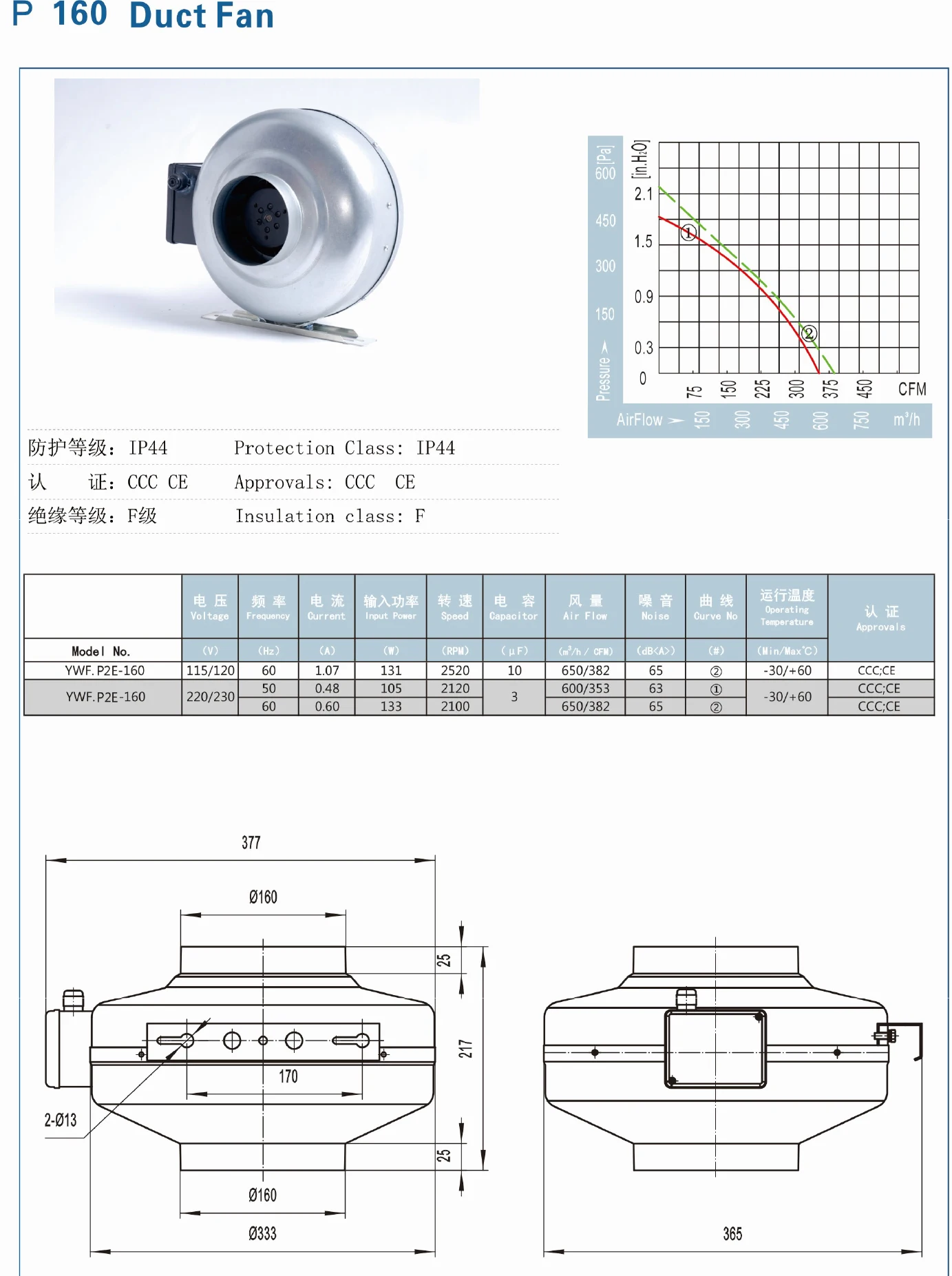 Inline Duct Fan, Stainless, Steel - detail 10