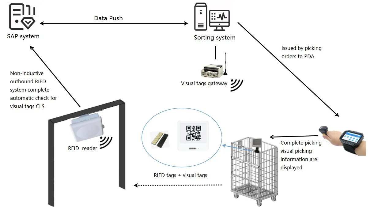Eastsun Industrial-grade Electronic Circuit Design Management System ...