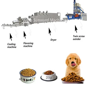 Twin Screw Extruder Extruded Cereal Basic Puffed Dry Pet Dog Food Pellet Feed Making Machine