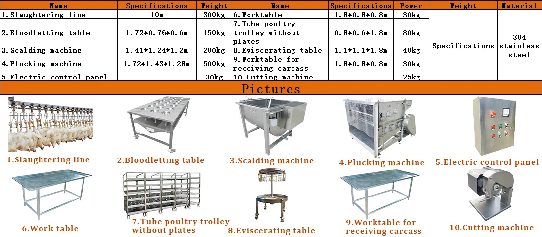 Small Capacity Chicken Slaughter With Boiler Chicken Meat Processing Scalder / Chicken Dressing Machine