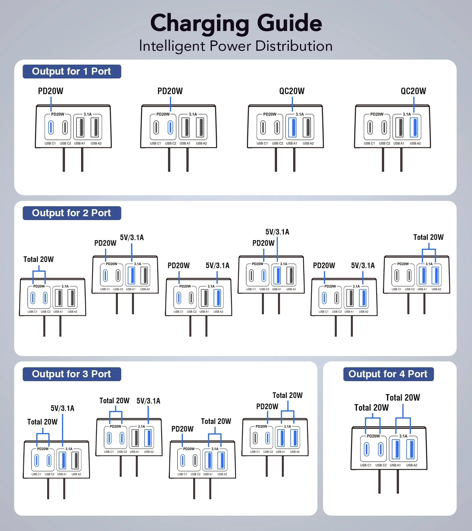 HNT GaN 40W 4 Port USB C Charger Block Wall Charger US/EU Plug Multiport Type C Fast Charging Block Cube Brick For Apple IPhone_voghion.com