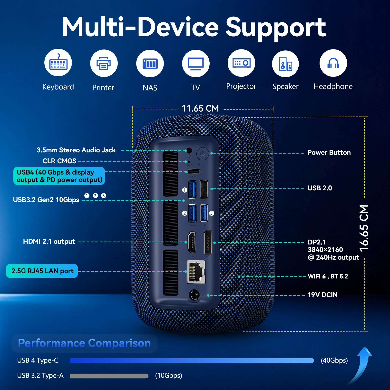 SOAYAN EXR1 Mini PC: AMD Ryzen 7, 32GB DDR5 RAM, 1TB SSD, Dual