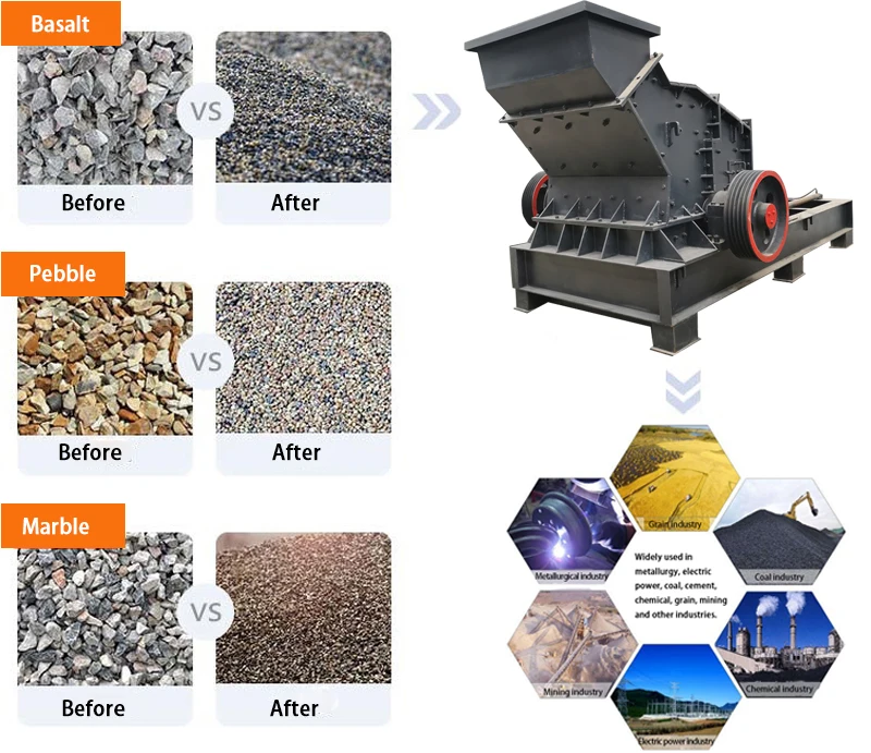 Sand Grinding Making Machine Gravel Sand Making Machine Trade Stone ...
