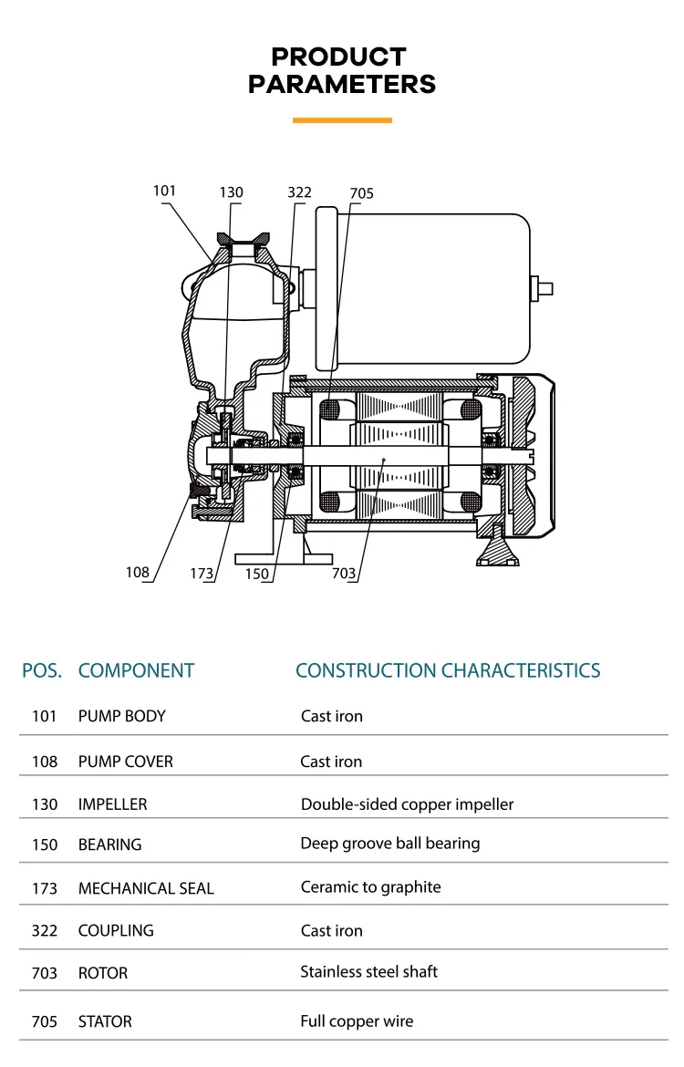 Specifications