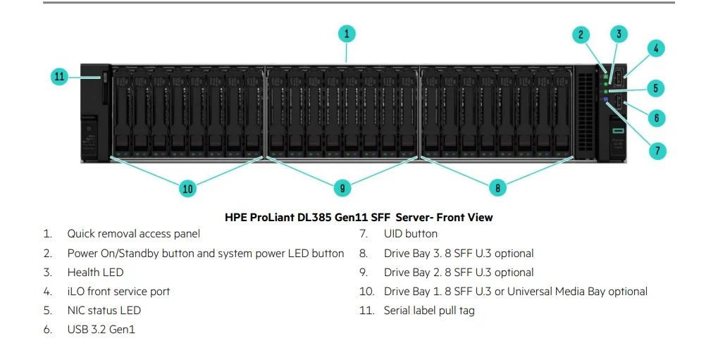 HPE Proliant DL385 Gen11 - 64 Core Server with 64GB Memory