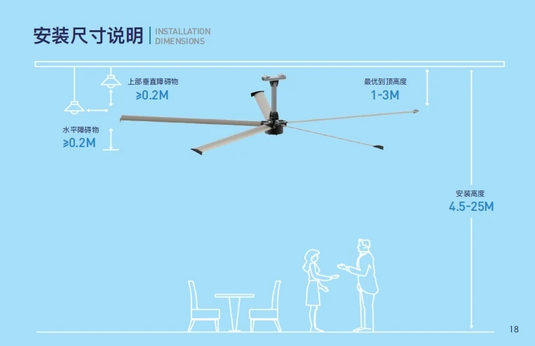 Ceiling Fan, 3M-7.3M, HVLS - detail 50