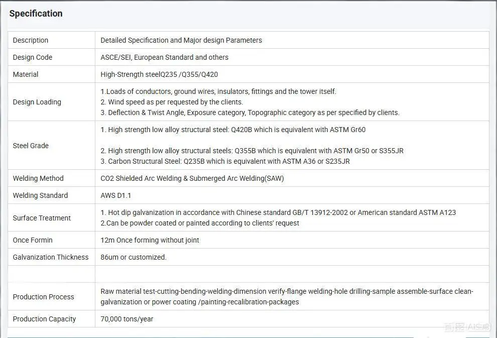 Specifications