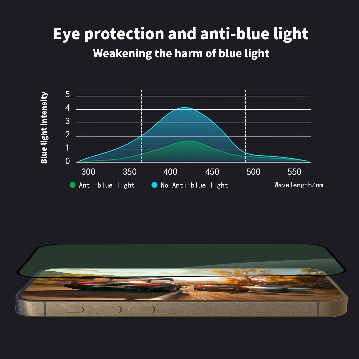 Aurey Anti Blue Light Phone Blue Film Tempered Glass Screen Protector For Iphone 15 Pro Max