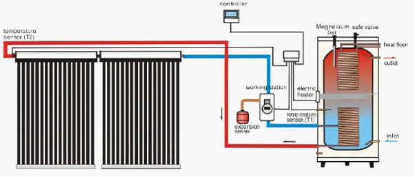 Solar Keymark Certified New Condition Split High Pressure Solar Water Pump System 300L Instant Water Heater Price For Hot Water factory