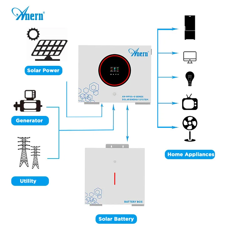 Portable 5kw 6000w Solar Generator Portable Power Station System
