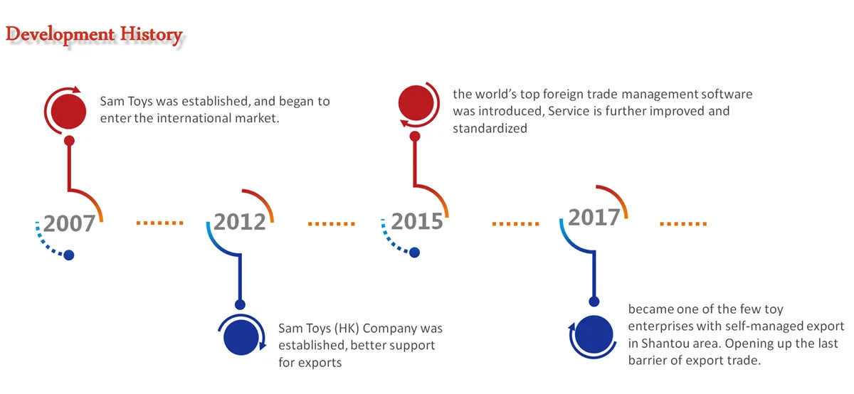 Недорогие забавные игрушки для детей мини фокусы продажи