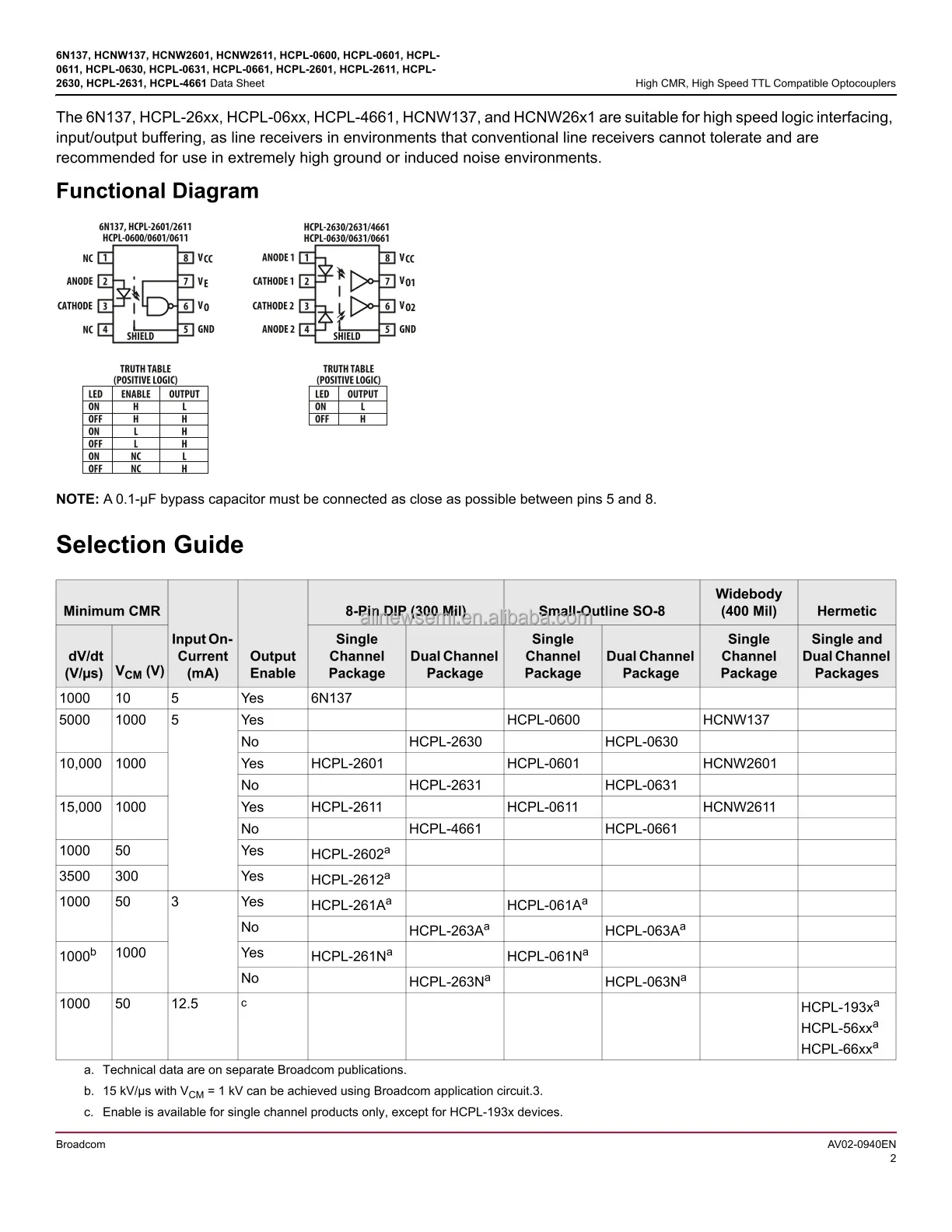 Hot sale Original 6N137-320E Logic Output Optoisolators OPTOISO 5KV 1CH OPN COLL 8DIP GW 10MBd Open Collector Schottky Clamped