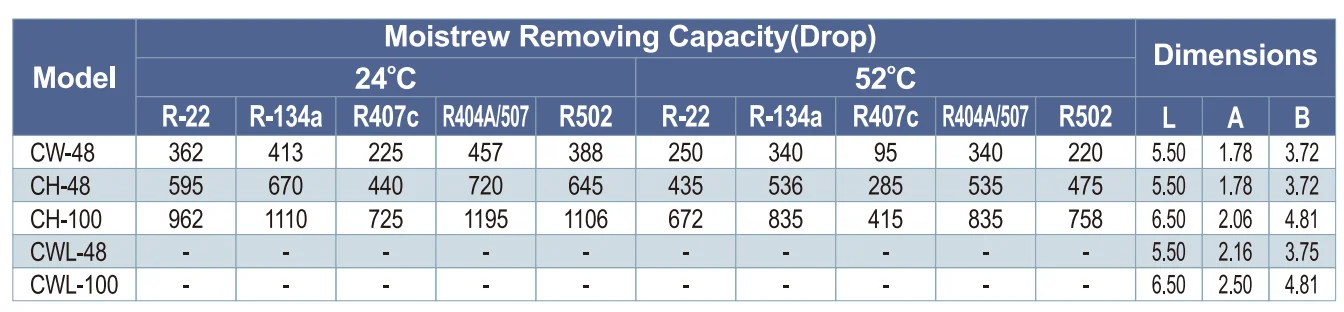 2025 High-quality CW-48 Filter Blocks and Suction Line Filter Cores Used for Compressor Unit Filter Drier