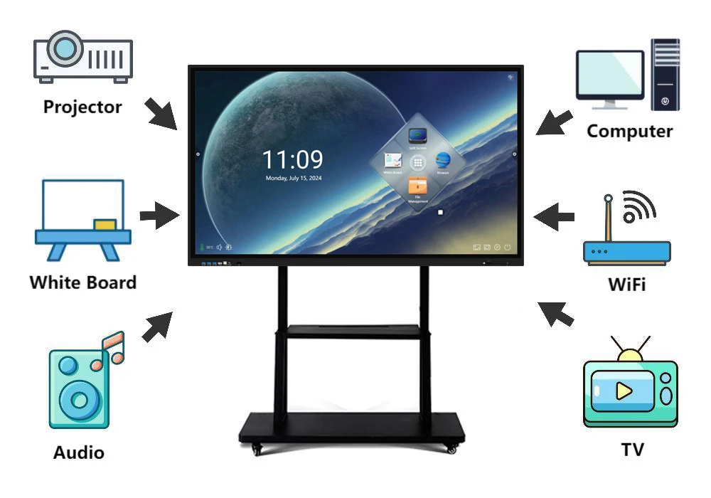 Smart Whiteboard 75 Inch Interactive Whiteboard Touch Screen LCD ...