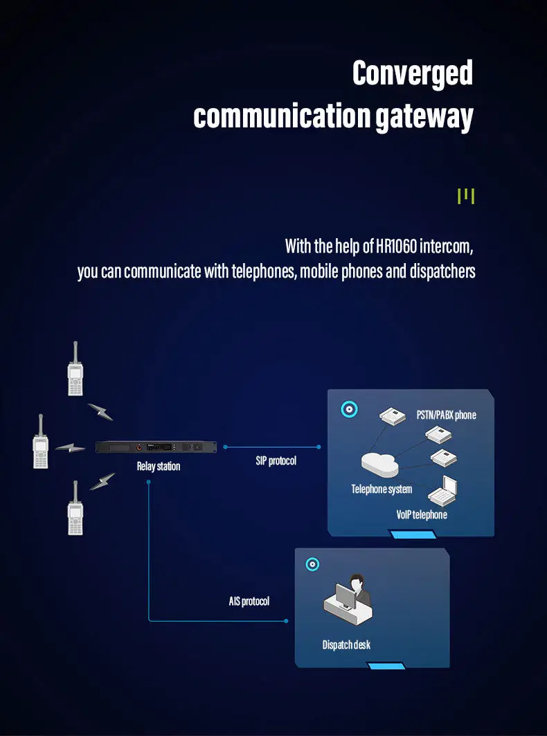 HYTERA HR1060 Digital Analog Automatic Switching High Power Two-slot Speech Flow Long Range repeaterHytera HR1060