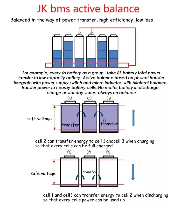 Active Balance Smart Jk B2a24s20p Bms 8s 16s 200a Smart Jk Bms With ...