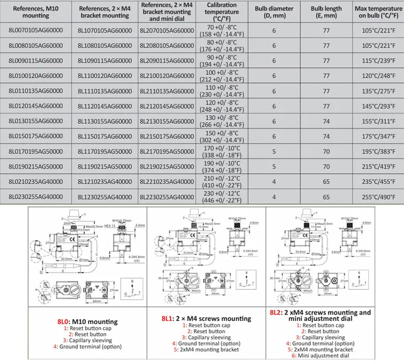 Versatile Manual Stainless Steel Thermostat Terminal Configurations for ...