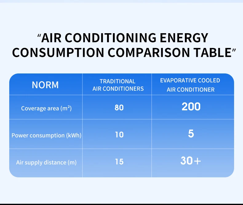 Evaporative Air Cooler, 380V, 25KW - detail 26