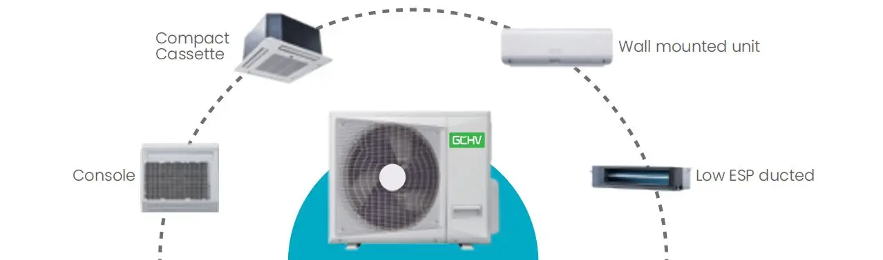 Split Home Air Conditioner, 12000btu, R32, Wall - detail 6