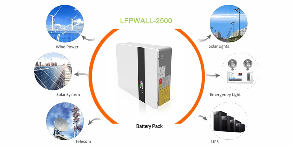 Enerlution 、 Hybess - سلسلة بطارية ليثيوم أيون خلية المنتجات العالية بالجملة 13