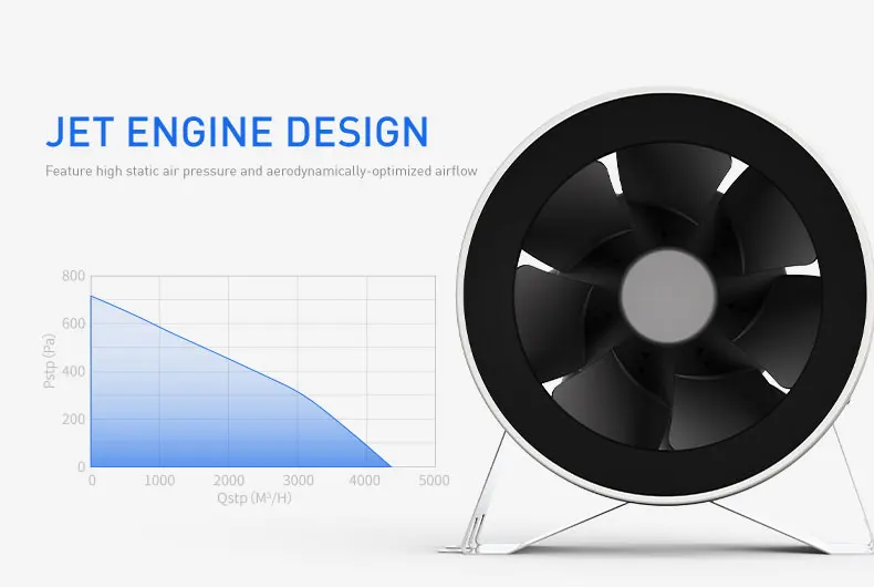 Inline Duct Fan, 355mm, Axial, Centrifugal - detail 8