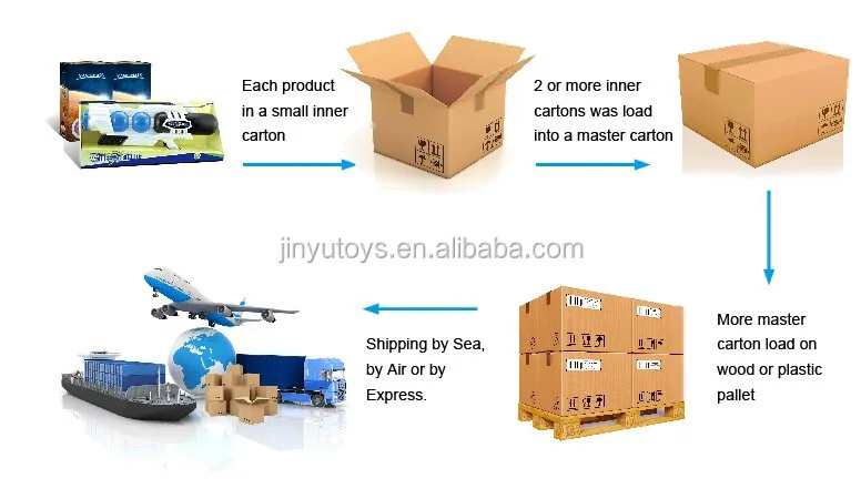 Fists Making Blocks Large Building Bricks Fist Builder Stem Jumbo Building Blocks Toy ...