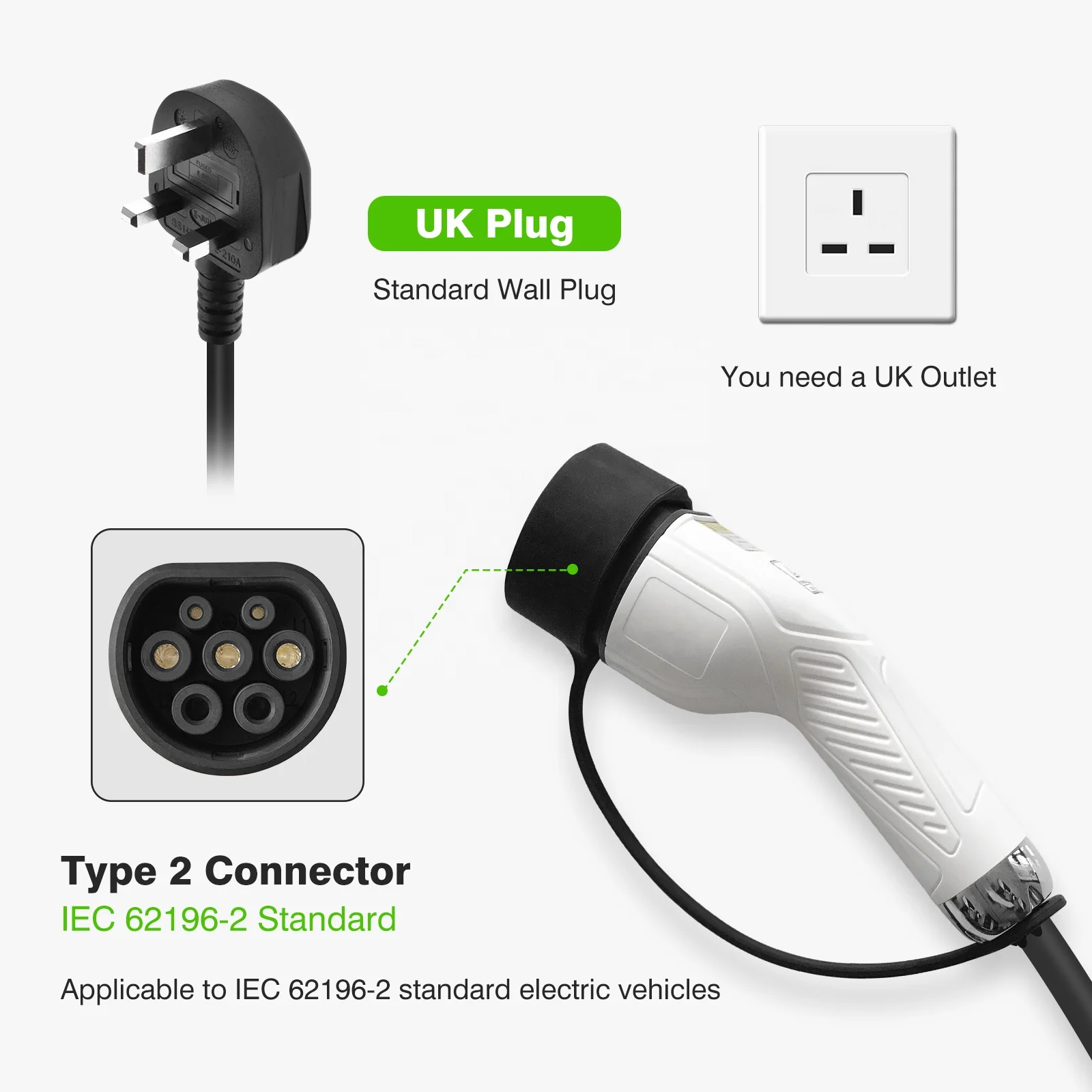 ZENCAR Model E Type B RCD EV Car Charger 10A Home Portable Ev Charger Station Electric Car Charger with UK Plug