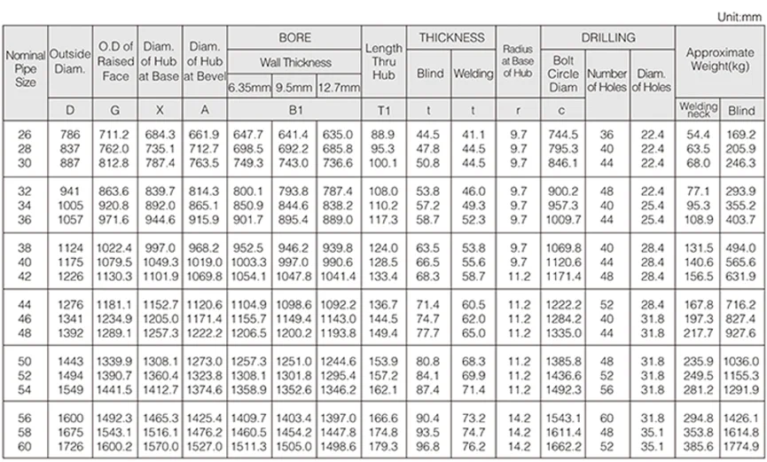 Customized High Quality Asme B16.47 Ser.b(api 605) Flange Class 75/150 ...