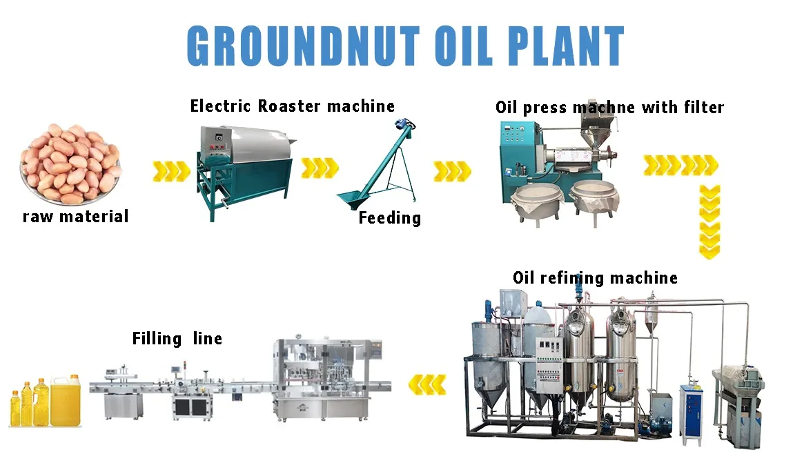 Vegetable Oil/sunflower Oil Production Line Soybean Palm Oil Processing