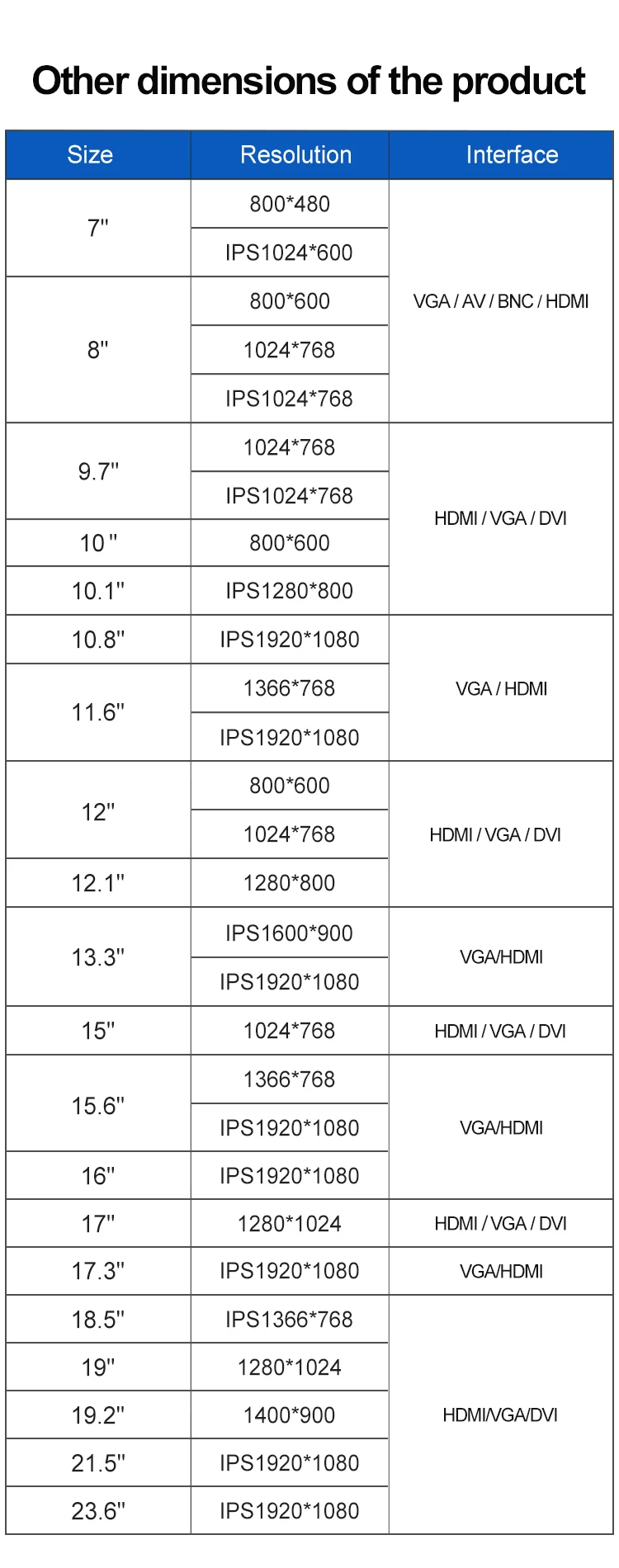 Wholesale Price 12.1" 12" Wall Mount Metal Snap Wide Touch Screen Ear Mounted Industrial Panel Computer Industri Monitors