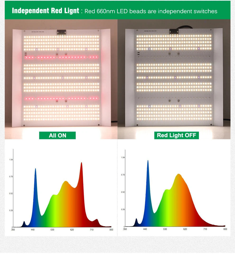 Lampada LED per la coltivazione a spettro completo ad alta potenza, dissipazione del calore efficiente, interruttore indipendente SMD3030, funzione dimmerabile da 200 W, AC100-240 V_voghion.com